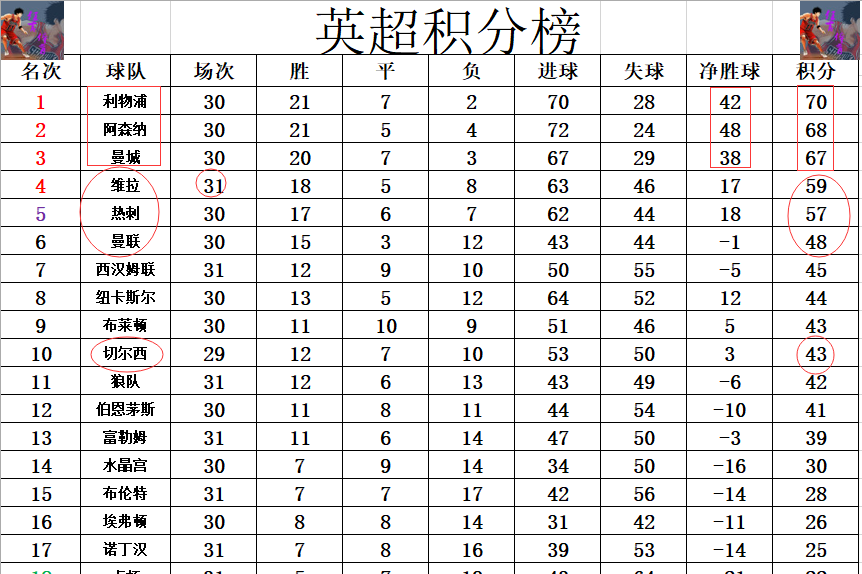 金年会下载安装-包含刚刚！武汉三镇强势反弹备战NBA常规赛西亚卡姆新星突破纪录表现惊艳，今晨曼城遗憾出局——国王杯节点到来的词条